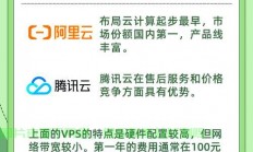 VPS玩法大揭秘，解锁无限可能，探索极致体验！