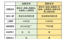 买车必备知识，揭秘车辆定位服务（VPS）的重要性！
