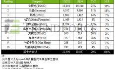 缺芯、涨价、拍卖产能，半导体被“玩”坏了？