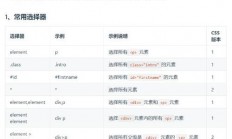 属性选择器深度解析，快速筛选元素的秘诀！