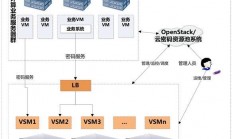 VPS服务器的多样用途及其优势深度解析