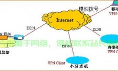 VPS与VPN深度解析，揭开二者的神秘关联面纱
