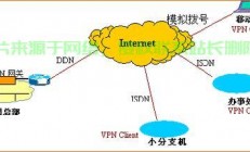 VPS搭建VPN全面解析，成本透明，优质选择吸引你！