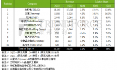 英特尔卷土重来，谁能坐稳后摩尔时代工艺制程王座？
