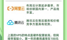 香港VPS租用大热知乎，为何成业务首选？全面解析来袭！