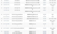 VPS宽带计费方式揭秘，是按流量计算还是另有策略？