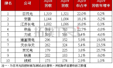 总投资8.4亿元 华天科技集成电路封装项目(二期)项目开工