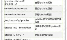 在Linux中，可以使用多种命令来提取文件中的特定行，以下是几种常见方法，Linux高手必备，如何快速提取文件中的特定行？，Linux高手都在用！如何1秒精准提取文件中的特定行？
