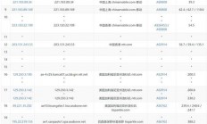 全球性价比优的VPS服务国家推荐，精选推荐不容错过！