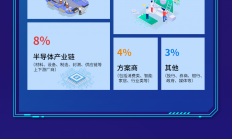 HBM外另一大关注重点：新一代存储器GDDR7是什么？