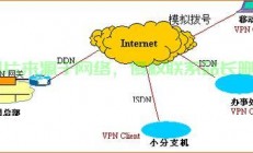 VPS VPN搭建全攻略，安全高效连接，轻松上网无障碍！