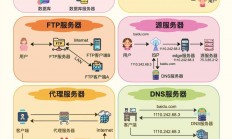 VPS服务器分类详解，挑选最适合你的云主机解决方案