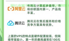 VPS软件销售前景展望，热门软件销售深度解析！