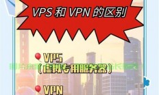 VPS与PPTP，深度对比解析，揭示两者差异