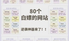 VPS网站空间分割，高效灵活的网络托管首选方案！