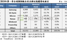 7个月 美光延迟日本广岛新厂投资计划
