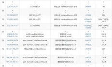 全球超低价VPS推荐，性价比之选轻松入手！