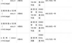 独家揭秘，最实惠VPN提供商，带你发现最便宜的VPS服务！