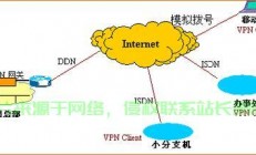VPS搭建VPN，网络安全与隐私保护轻松实现教程