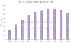 NAND闪存三十五年，看得见与看不见的“江湖春秋”