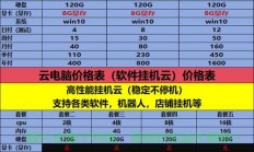 VPS云主机引领行业新潮流，火爆热销！